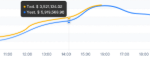 Transaction Graph